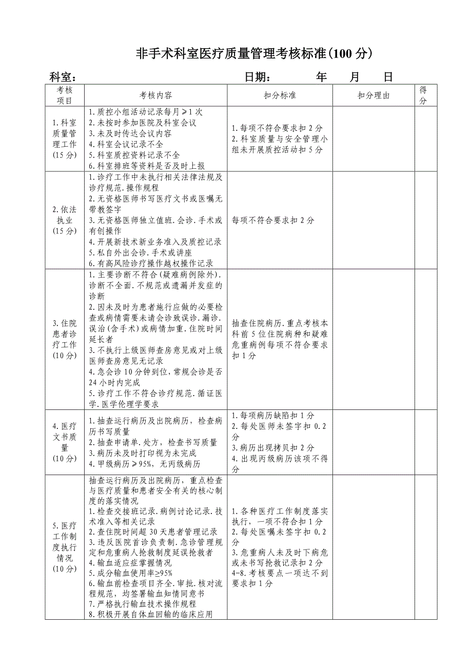 医疗质量管理考核标准(医务科)_第3页