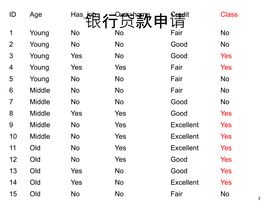 分类与决策树_第3页