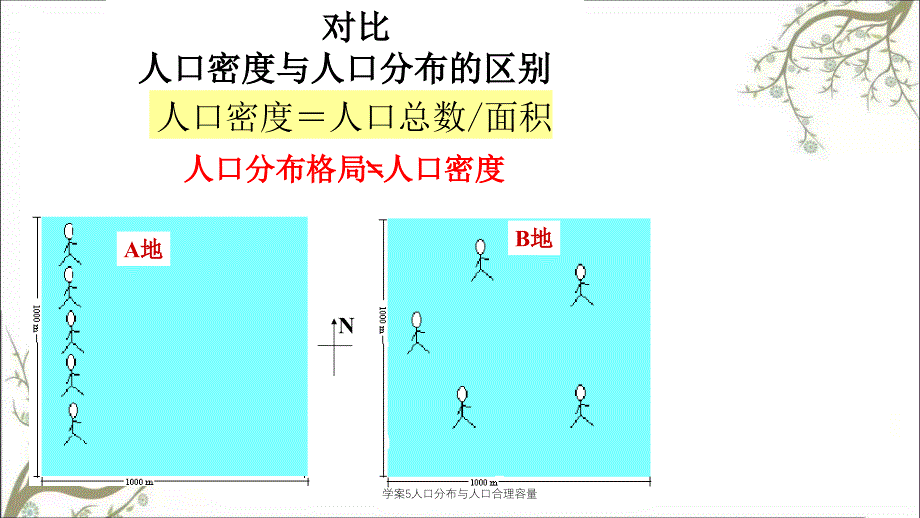 学案5人口分布与人口合理容量_第4页