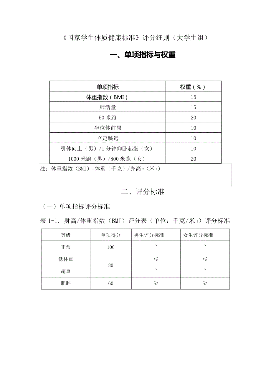 国家学生体质健康标准评分细则_第1页