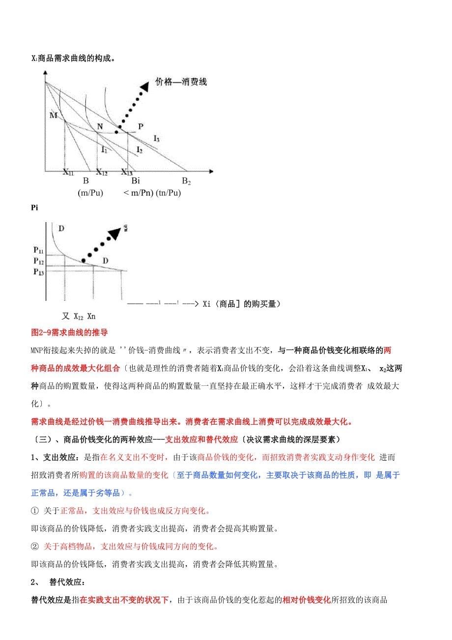 第二章消费者行为理论_第5页