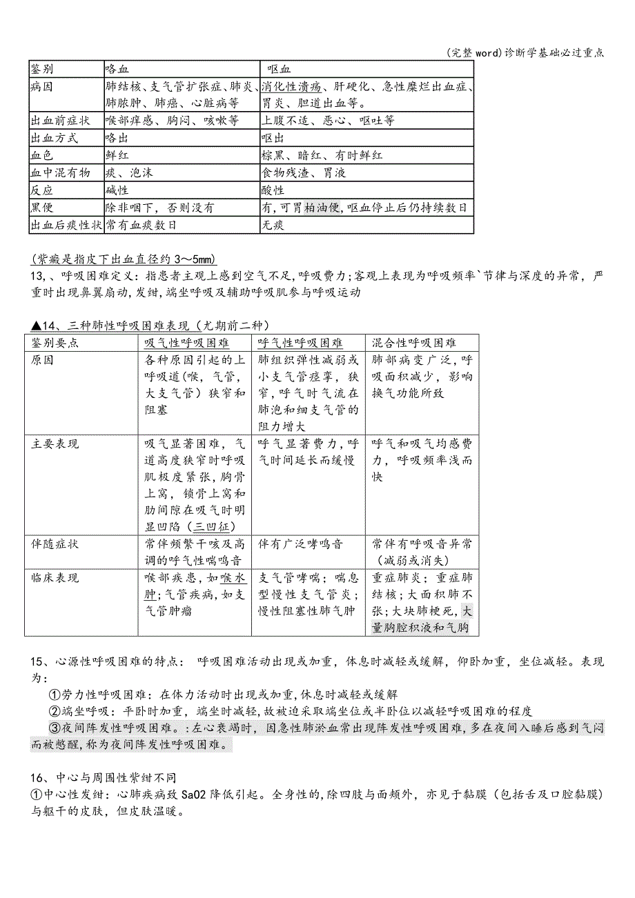 (完整word)诊断学基础必过重点.doc_第3页