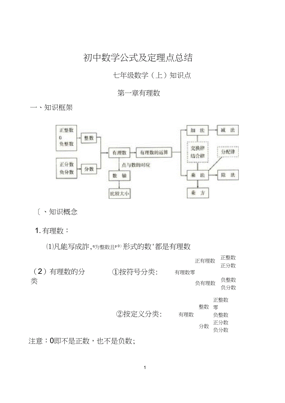 (完整word)人教版初中数学七年级上知识点总结(新)(全),推荐文档_第1页