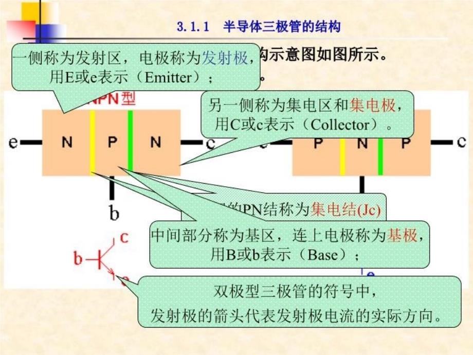 最新半导体三极管04700PPT课件_第3页