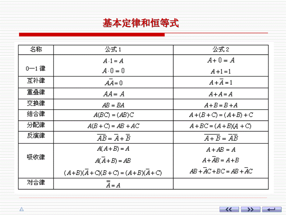 数字电子技术期末总结.ppt_第2页