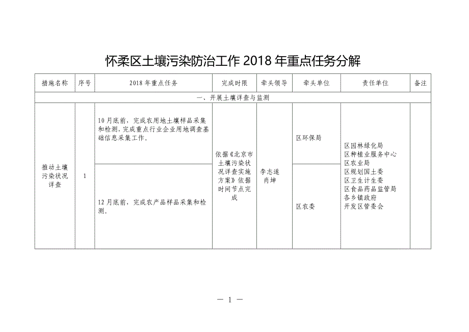 怀柔区土壤污染防治工作2018年重点任务分解_第1页