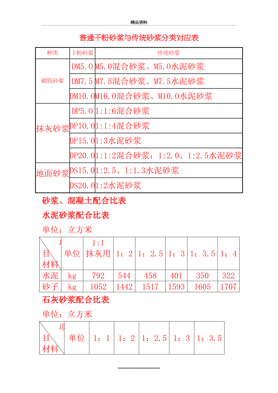 最新一般砂浆、混凝土配合比表_第2页