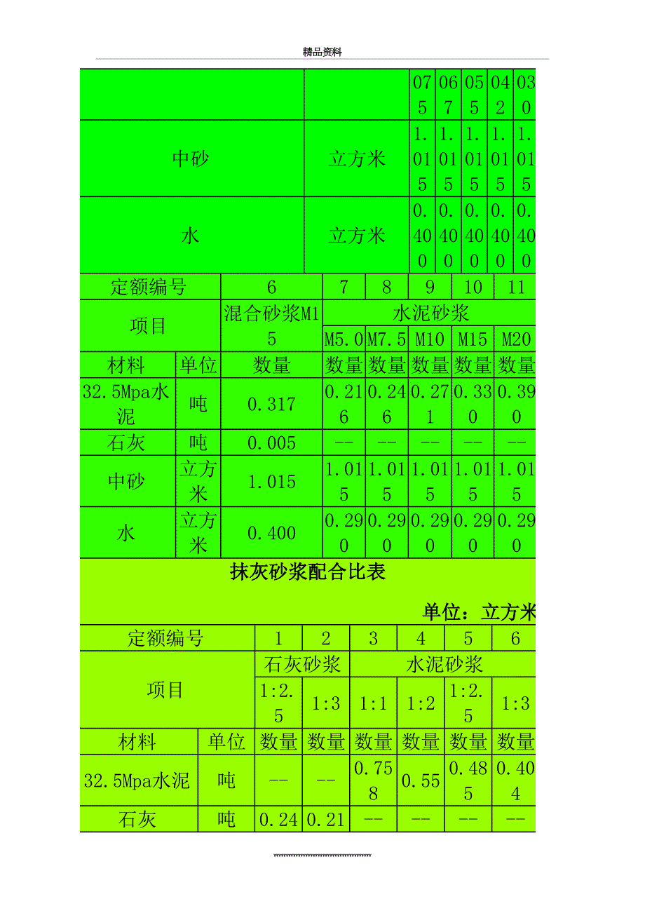 最新一般砂浆、混凝土配合比表_第5页