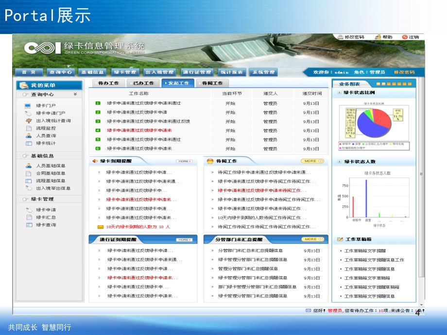 portal门户管理系统课堂PPT_第4页