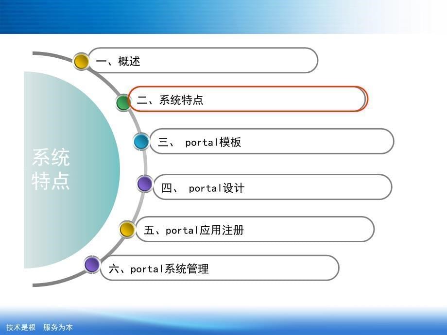 portal门户管理系统课堂PPT_第5页