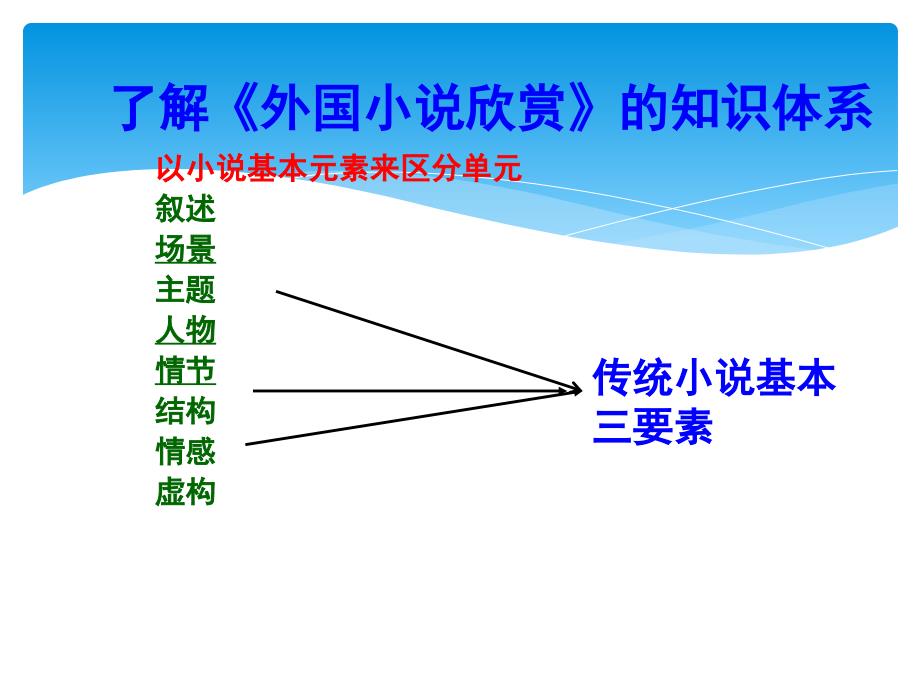 外国小说欣赏单元目标总复习2_第2页