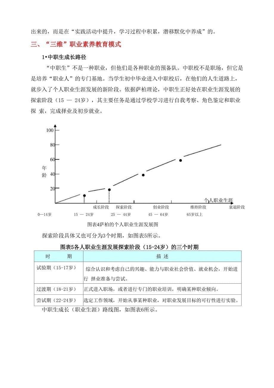 职业素质与职业素养辨析_第5页