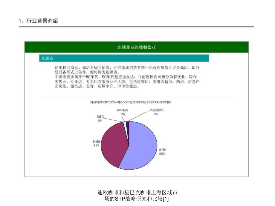 迪欧咖啡和星巴克咖啡上海区域市场的STP战略研究和比较[1]课件_第4页