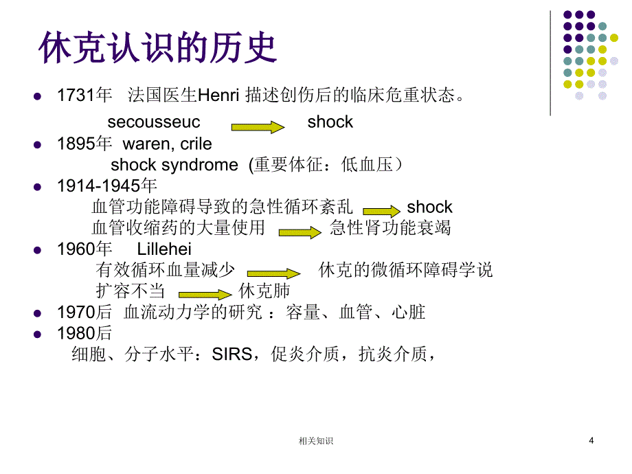 休克与血流动力学监测行业知识_第4页