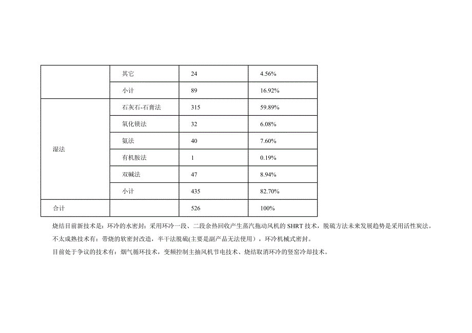 浅谈现阶段钢铁企业的铁前降成本_第4页