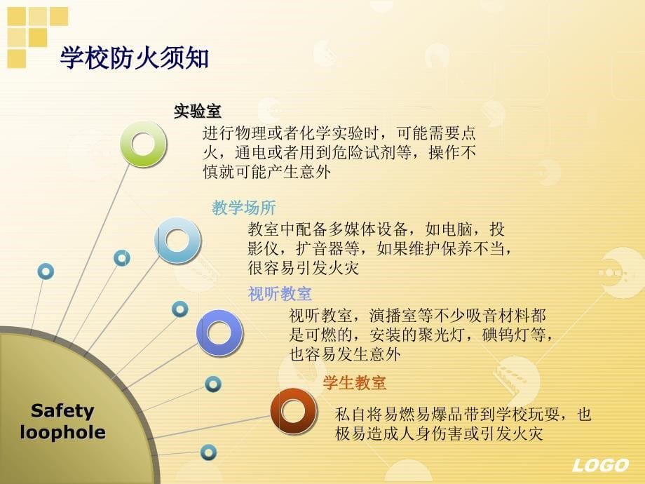 开学第一课消防安全教育PPT_第5页