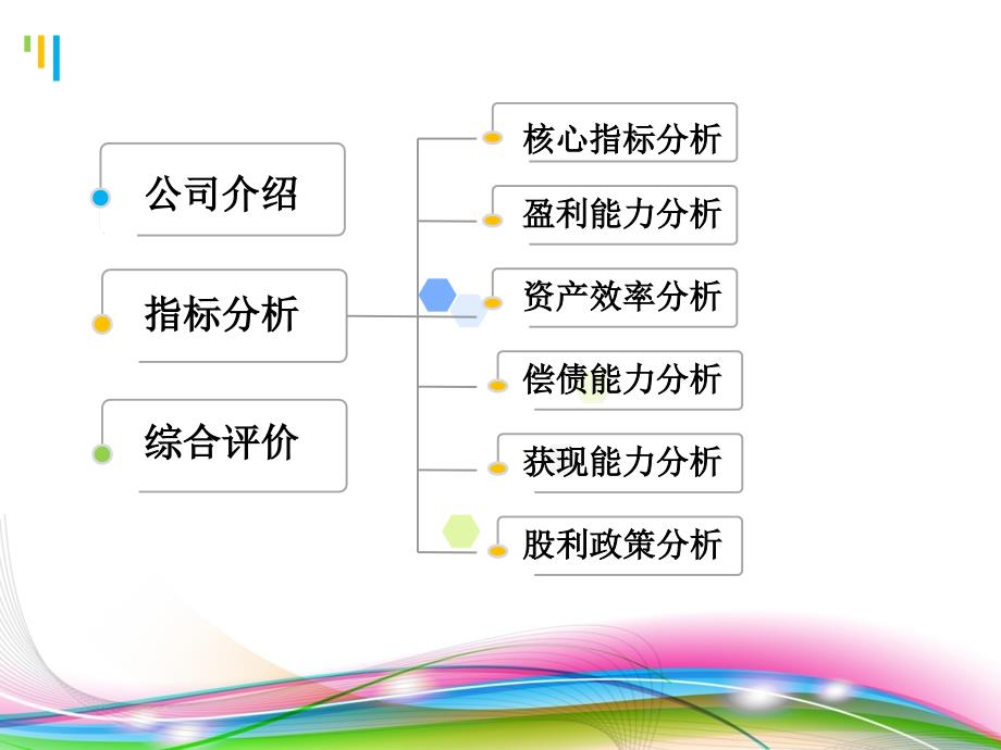 美的与格力财务状况分析_第2页