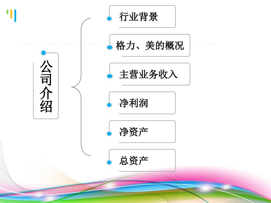 美的与格力财务状况分析_第3页