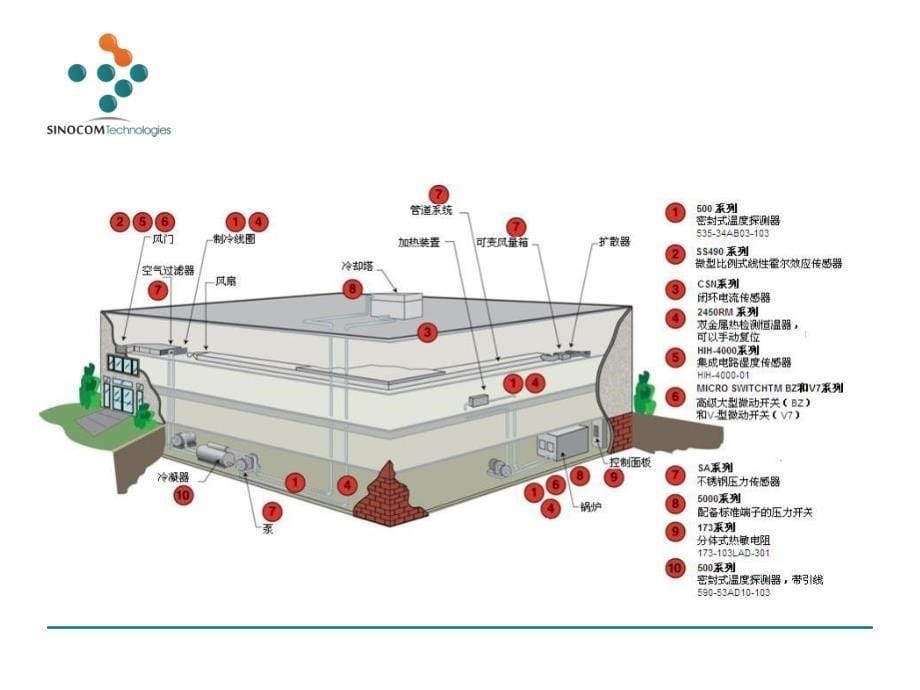 工业热水器锅炉的恒温器应用方案_第5页