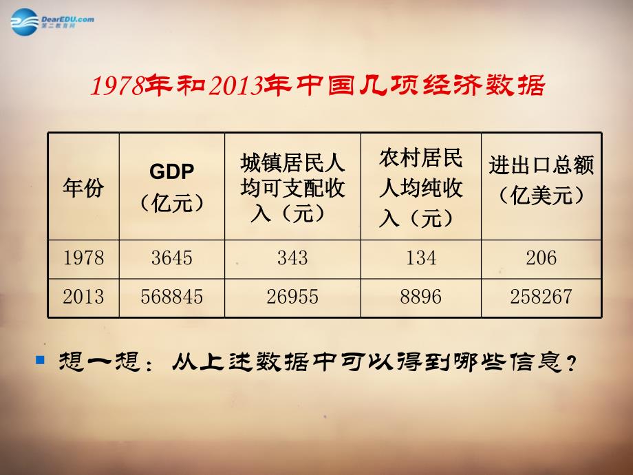 九年级政治全册第三单元第七课第一框造福人民的经济制度课件新人教版_第4页