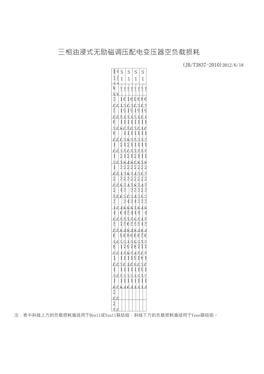 变压器空负载损耗表_第1页