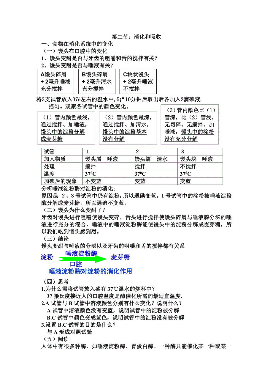 七年级下册生物复习_第5页