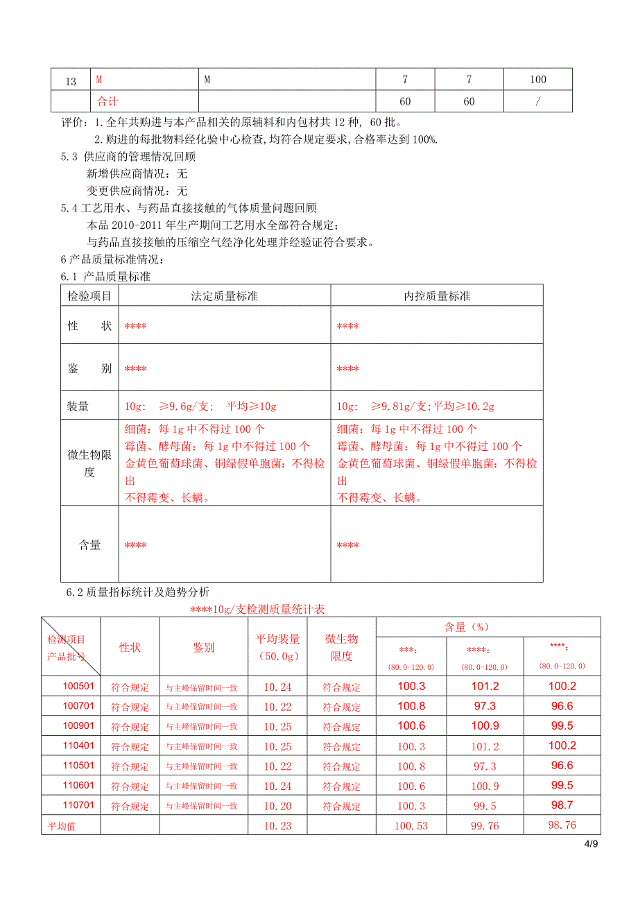 产品质量回顾分析报告2011_第4页