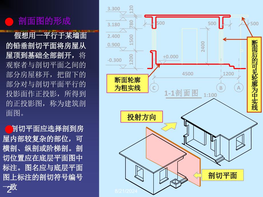 第6章建筑剖面图_第2页