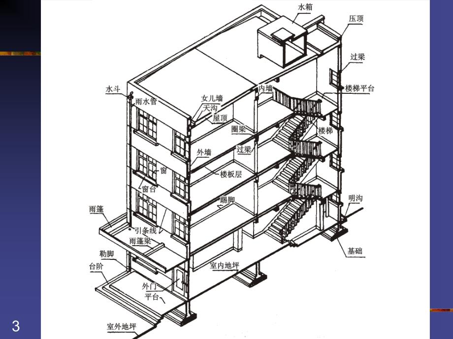 第6章建筑剖面图_第3页