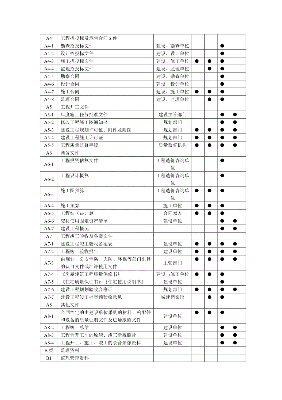 工程资料(A册-D册)归档分类表_第2页