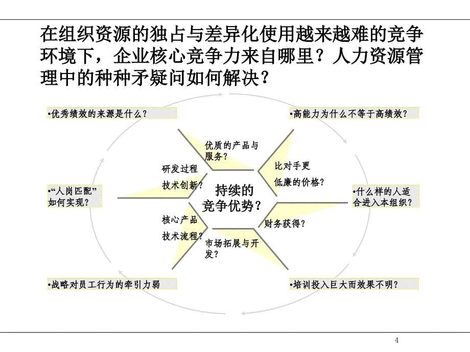 江苏移动素质模型咨询草案新华信_第5页