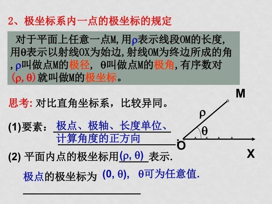 高中数学：《坐标系与参数方程》全部课件和学案苏教版选修444.1.2　极坐标系（1）_第5页