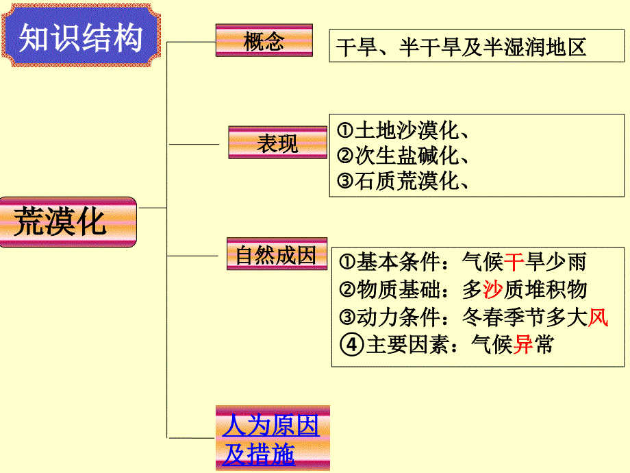 7月6号兼善中学分部（许超）_第4页