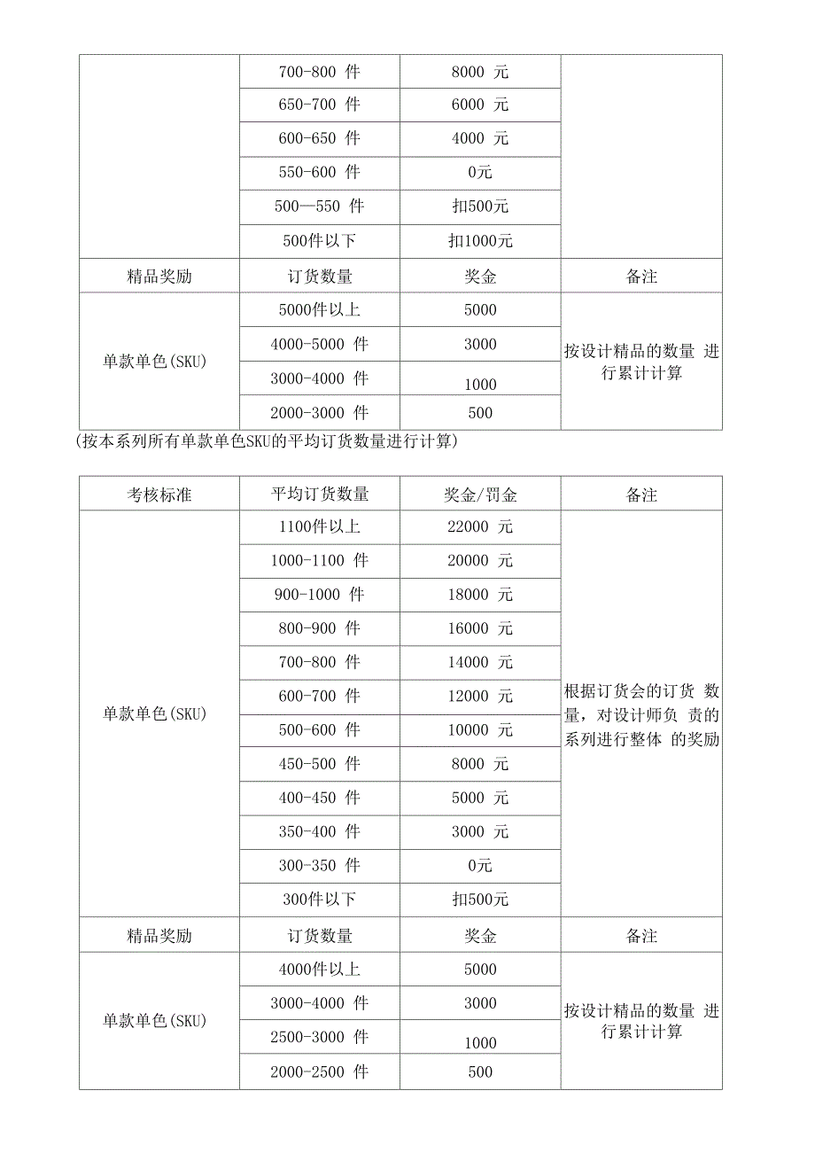 服装设计师绩效方案_第3页