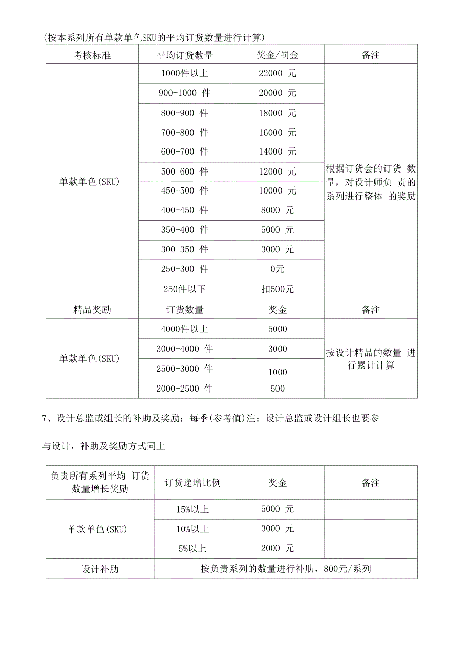 服装设计师绩效方案_第4页