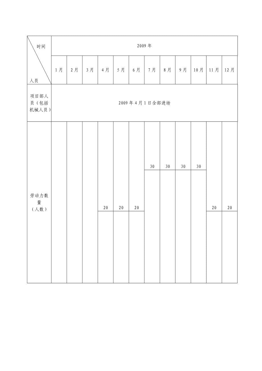 公路工程桥梁开工报告_第5页