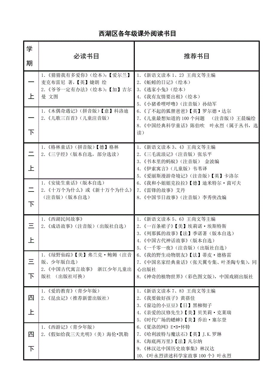 杭州市西湖区小学生课外阅读书目_第1页