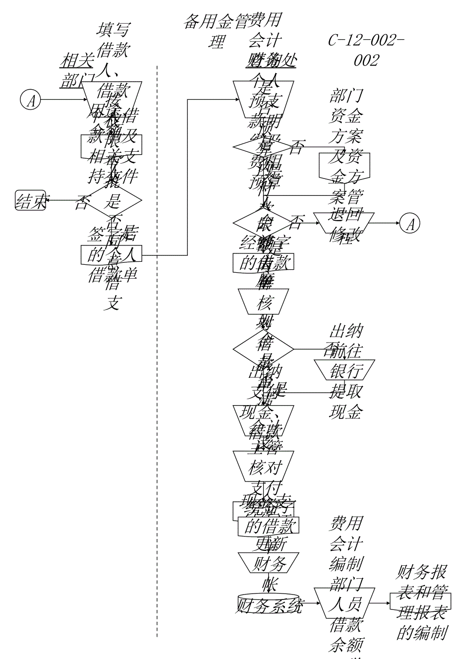 财务管理全套流程_第3页