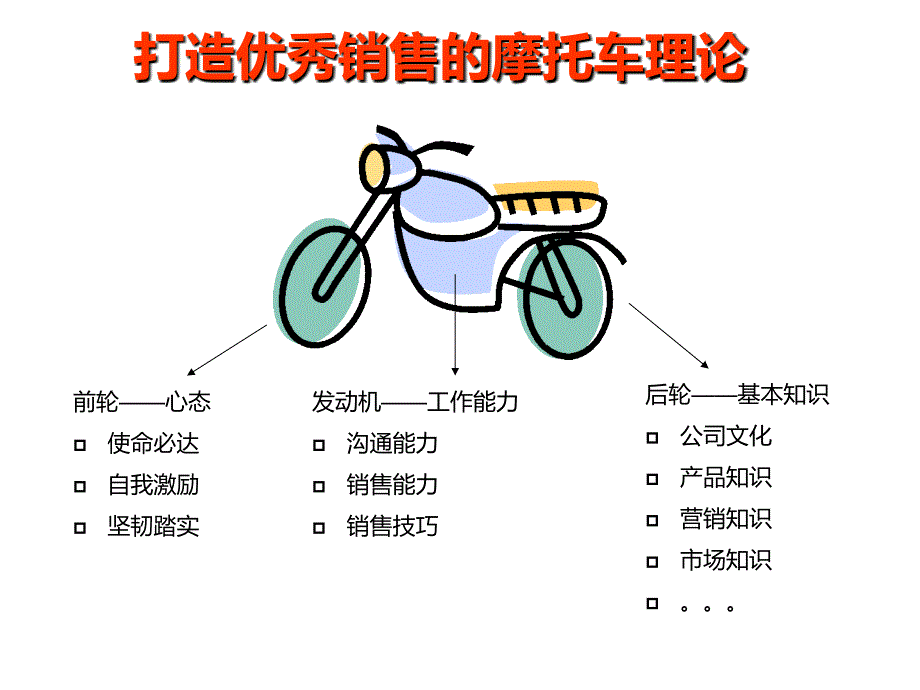 万K地产置业顾问培训_第4页