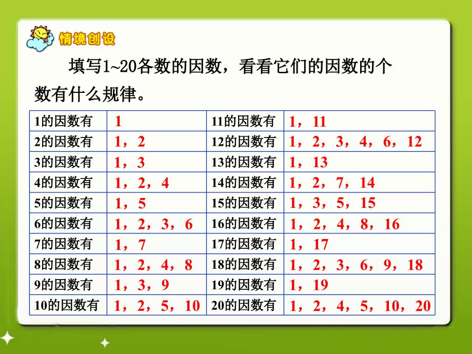 质数和合数课时1[精选文档]_第2页