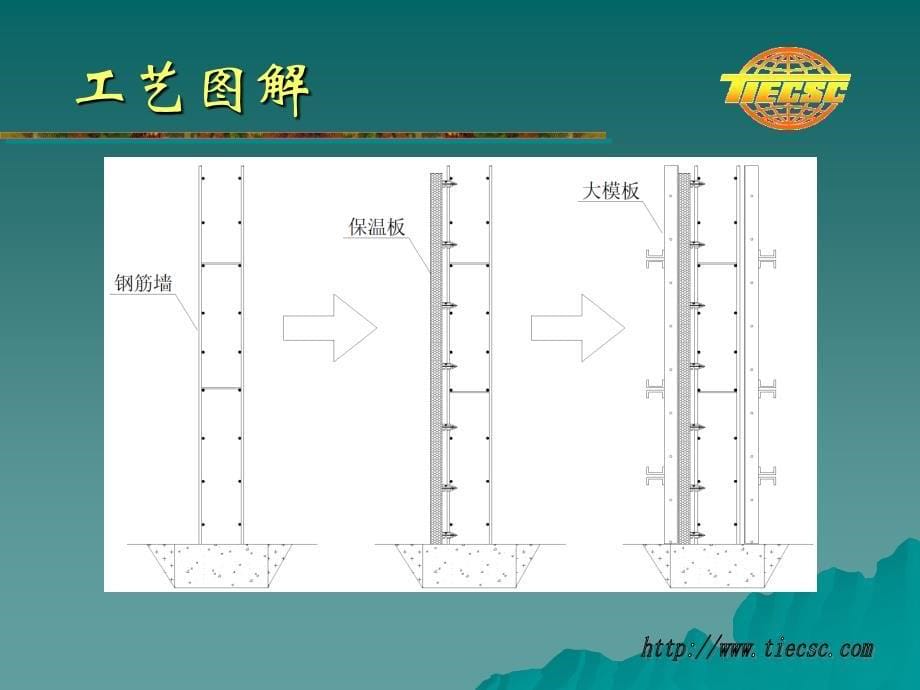 大模内置现浇外保温板安装在施工中的监理控制及纠偏_第5页