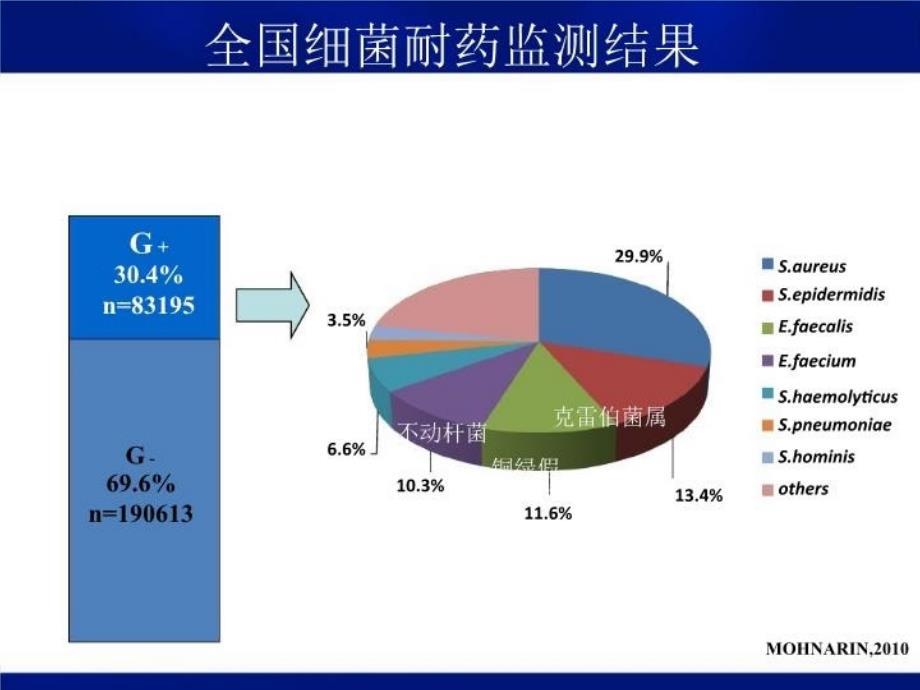 最新张毕奎糖肽类及其他PPT课件_第3页