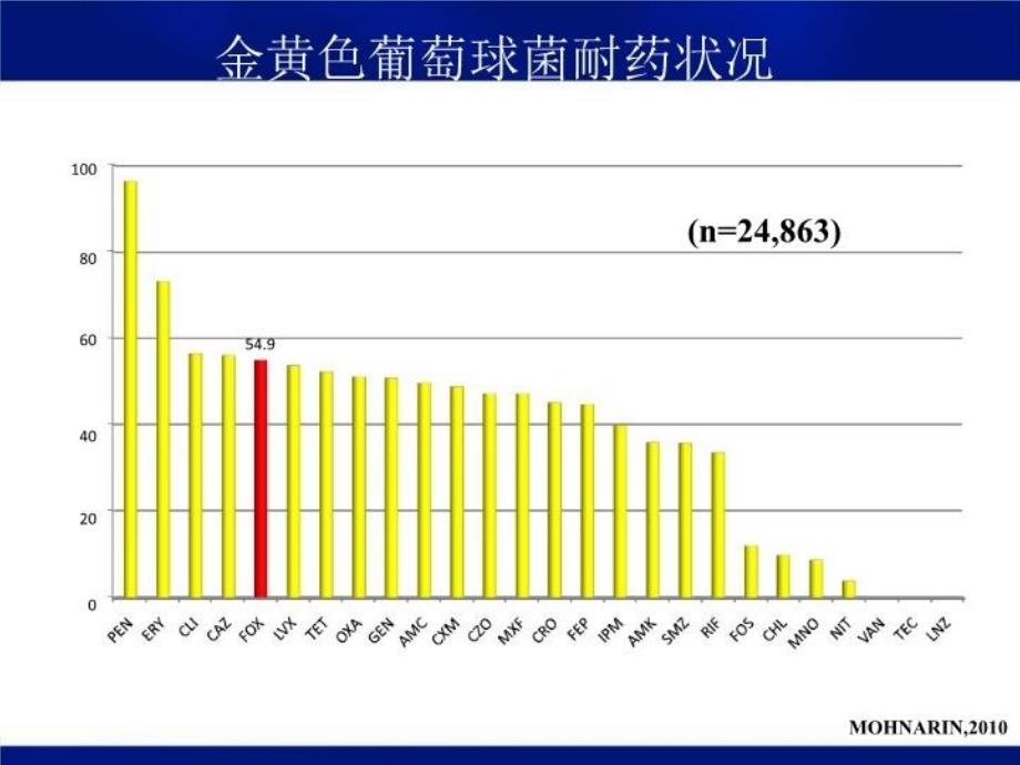 最新张毕奎糖肽类及其他PPT课件_第4页