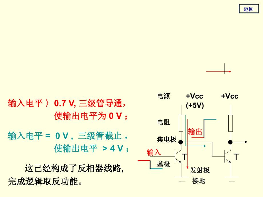 数字逻辑电路基础和计算机中的逻辑部课件_第4页