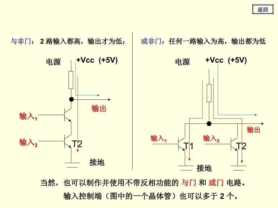 数字逻辑电路基础和计算机中的逻辑部课件_第5页