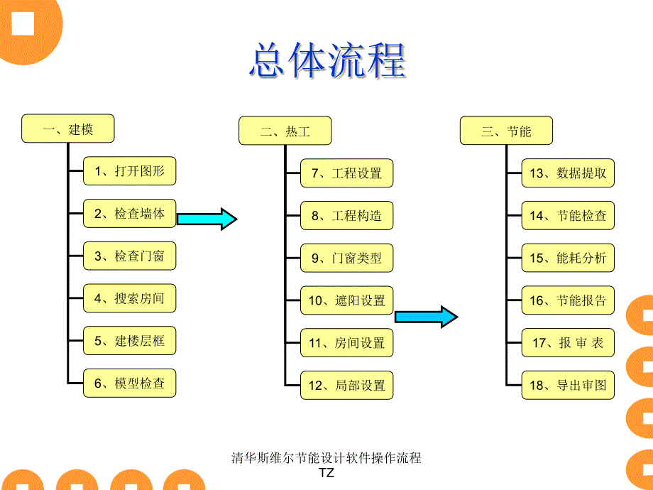 清华斯维尔节能设计软件操作流程TZ课件_第3页