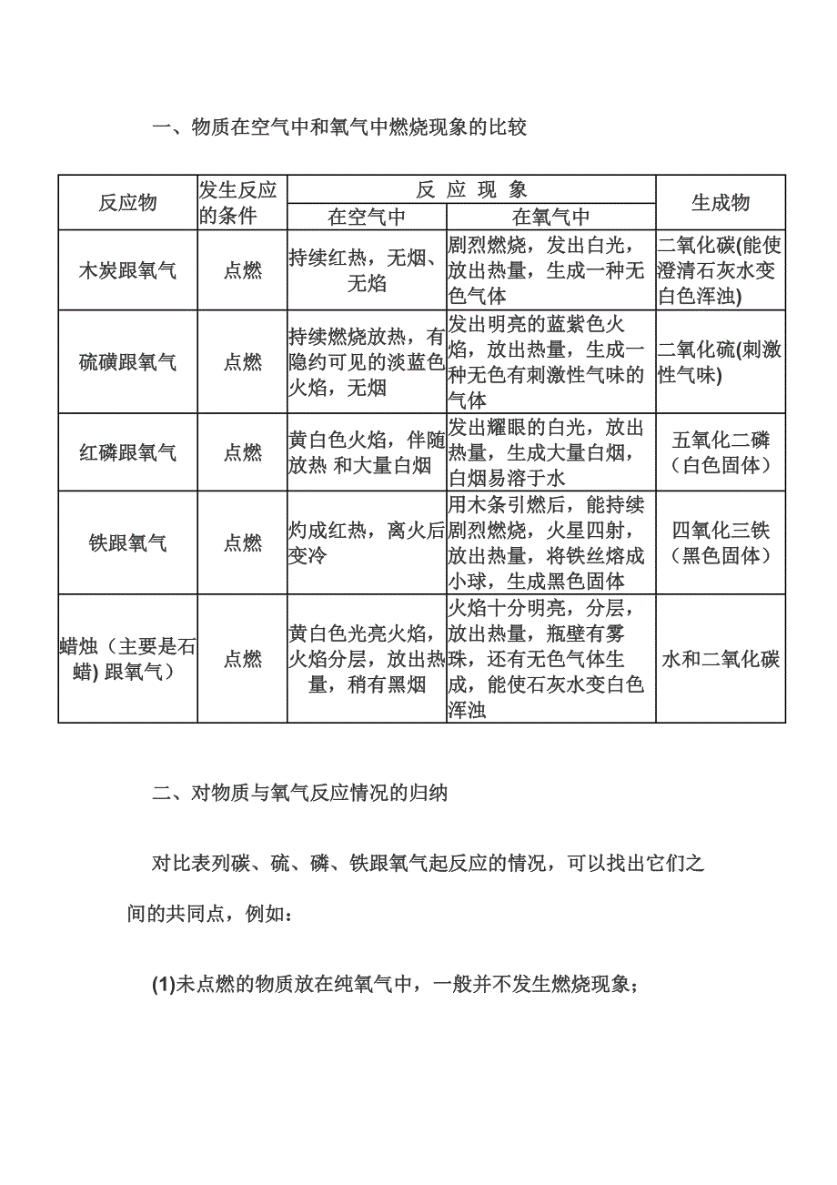 物质在氧气中燃烧现象归纳_第1页