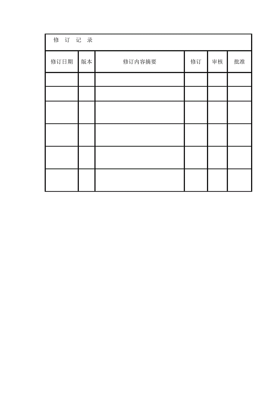 研发硬件自测试报告_第2页