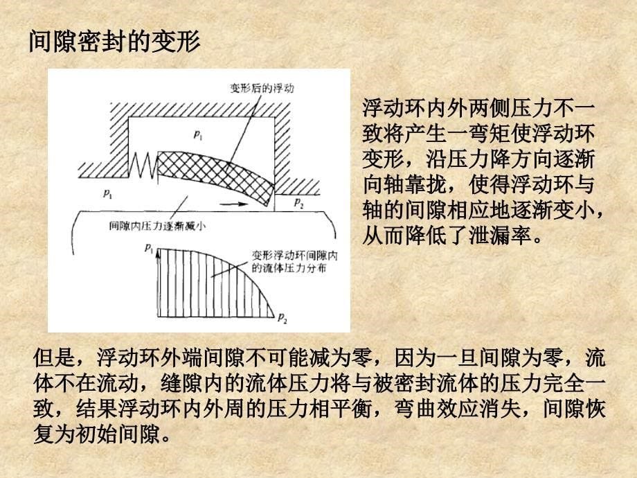 《非接触转轴密封》PPT课件_第5页