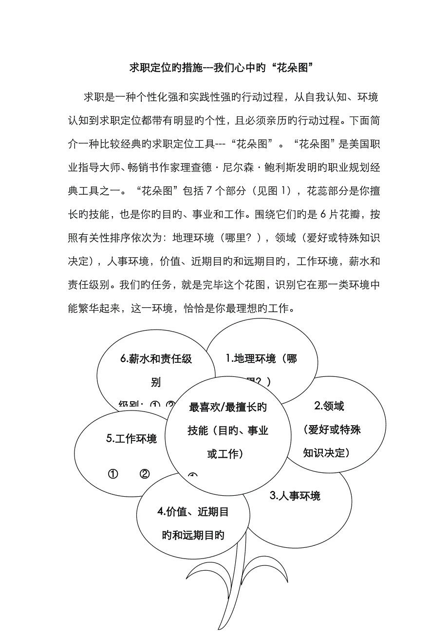 打开你的工作花朵图--职业定位_第1页